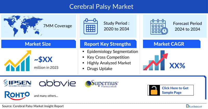 Cerebral Palsy Market